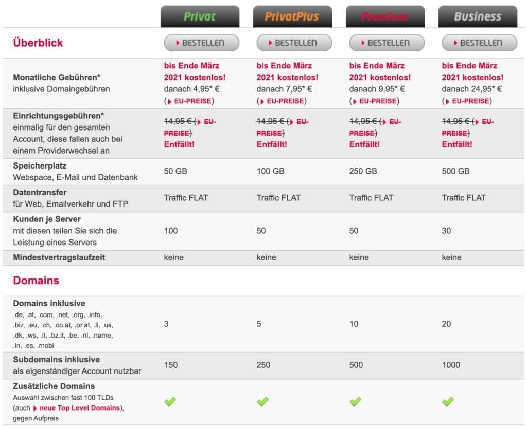 All-inkl Paketvergleich der unterschiedlichen Tarife