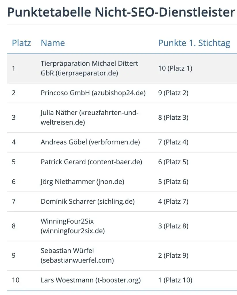 Ranking erster Stichtag Nicht-SEO-Dienstleister