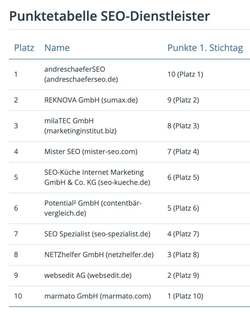 Ranking erster Stichtag SEO-Dienstleister
